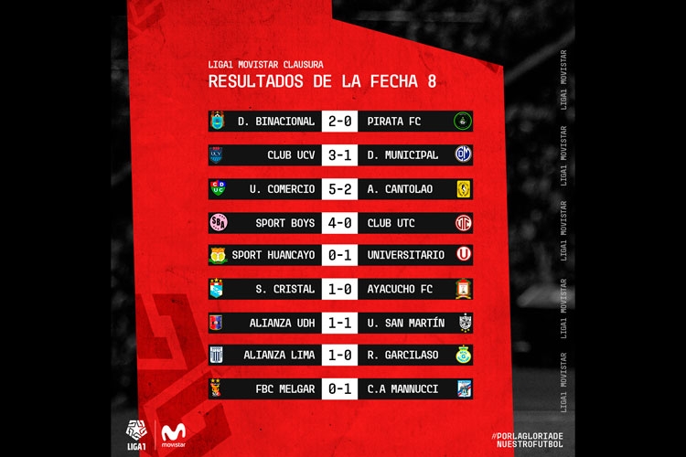 Resultados y fechas del FÃºtbol Peruano